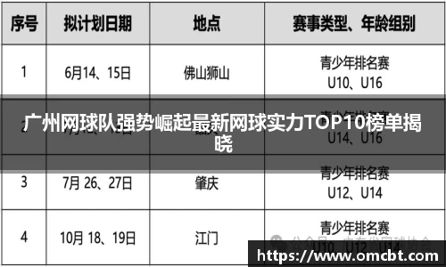 广州网球队强势崛起最新网球实力TOP10榜单揭晓