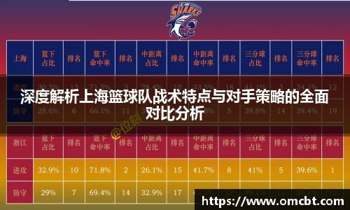 深度解析上海篮球队战术特点与对手策略的全面对比分析