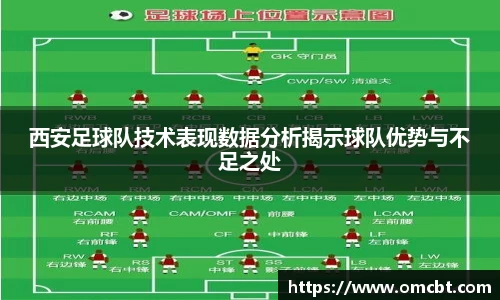 西安足球队技术表现数据分析揭示球队优势与不足之处