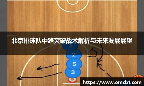 北京排球队中路突破战术解析与未来发展展望